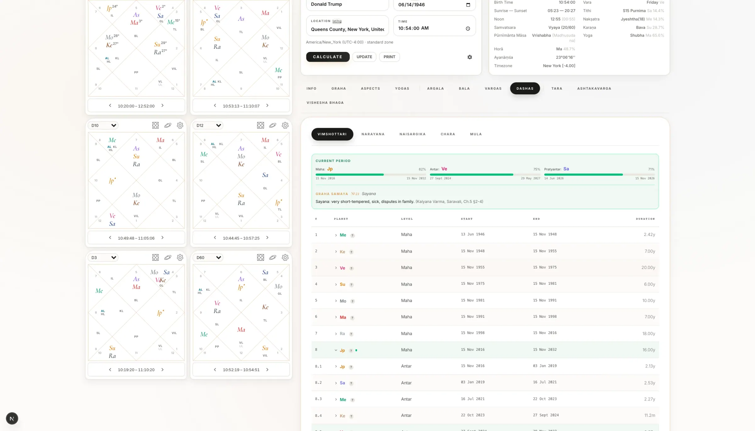 Dharmika interface: six D1–D60 charts and the Vimshottari dasha table