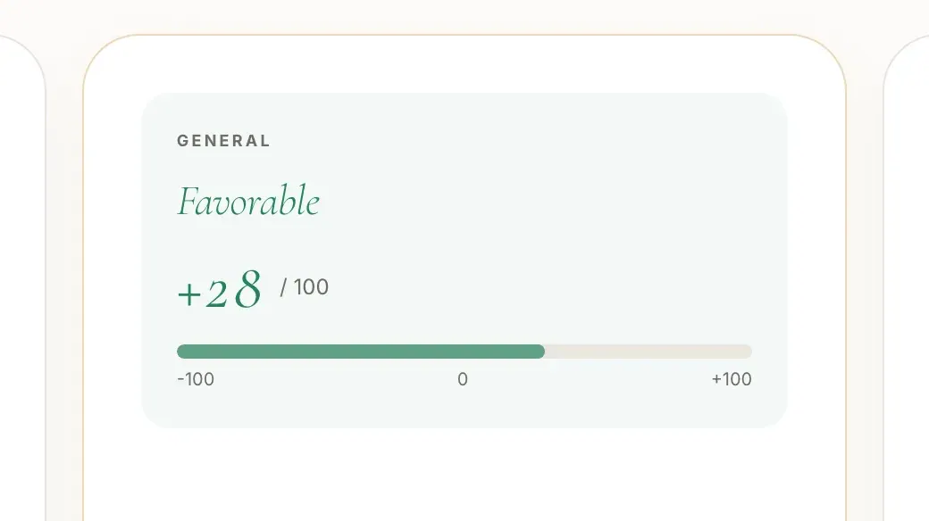 The prashna verdict: the conclusion and the score on a scale from −100 to +100